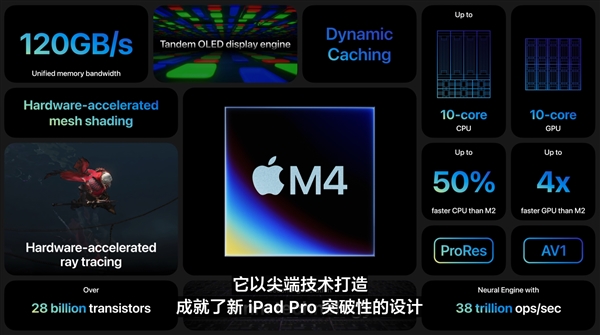 首发3nm工艺m4芯片！新ipad pro正式发布：799美元起